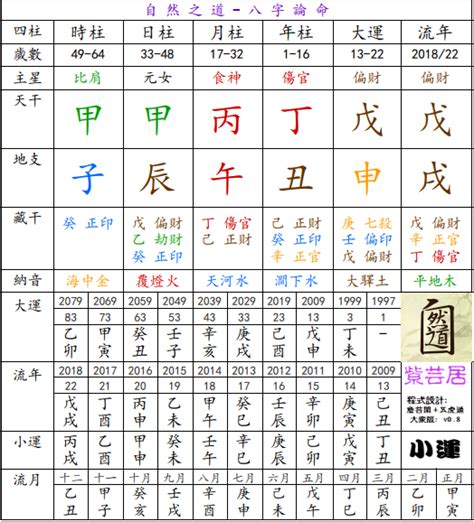 香港 八字|子易預測網